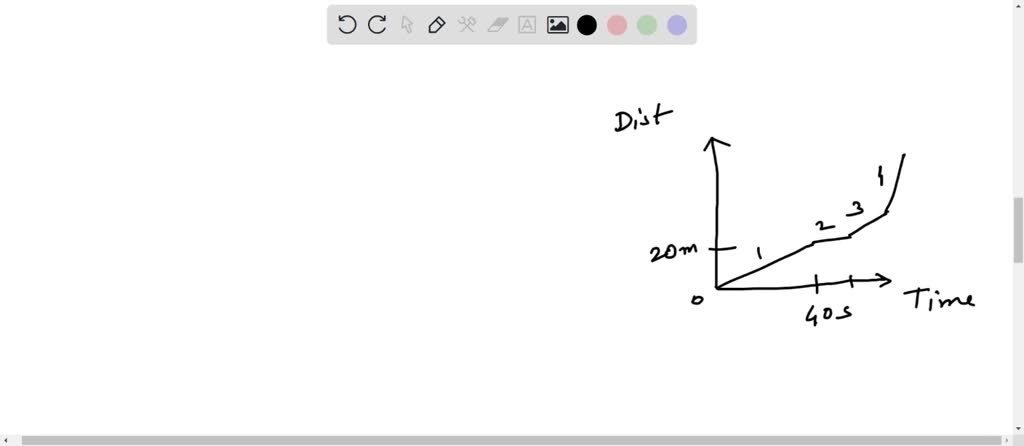 SOLVED: Question % O1 %0 Just Look at the graph below: It shows Angela ...