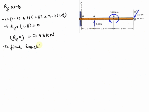 chapter-3-problem-3010-the-420-kg-uniform-beam-is-subjected-to-the-three-external-loads-shown-compute-the-reactions-at-the-support-point-o-the-x-y-plane-is-vertical-positive-values-are-to-th-09567