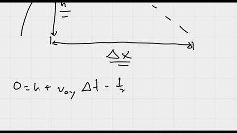 kudu-check-answer-saved-1-of-2-checks-used-last-attempt-question-7-1-points-a-car-drives-straight-off-a-flat-cliff-that-is-57-mathrmm-high-its-initial-velocity-is-purely-horizontal-the-point-of-impact