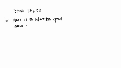 the-factors-that-influence-the-breaking-strength-of-a-synthetic-fiber-are-being-investigated-four-production-machines-and-three-operators-are-chosen-and-a-factorial-experiment-is-run-using-f-26402