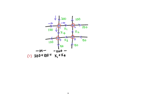 8-pts-assuming-that-the-amount-of-traffic-flowing-into-a-junction-must-equal-the-amount-of-traffic-flowing-out-of-the-junction-write-system-of-linear-equations-that-describes-the-flow-of-tra-04423