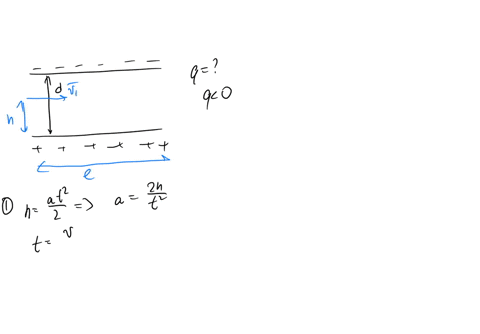 a-negatively-charged-particle-mass-m-150-x-10-28-kg-with-unknown-charge-enters-the-region-of-a-uniform-electric-field-as-shown-in-the-figure-with-initial-velocity-of-vi300x106-ms-the-plates-have-a-p-2