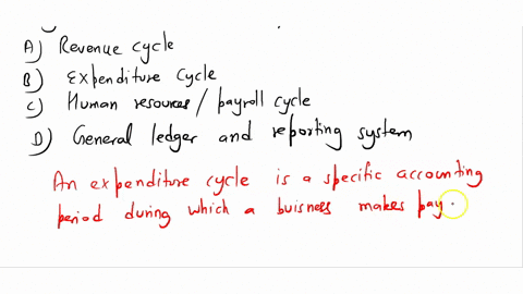 which-transaction-cycle-includes-interactions-between-an-organization-and-its-suppliers-a-revenue-cycle-b-expenditure-c-human-resourcespayroll-cycle-d-general-ledger-and-reporting-system-63716