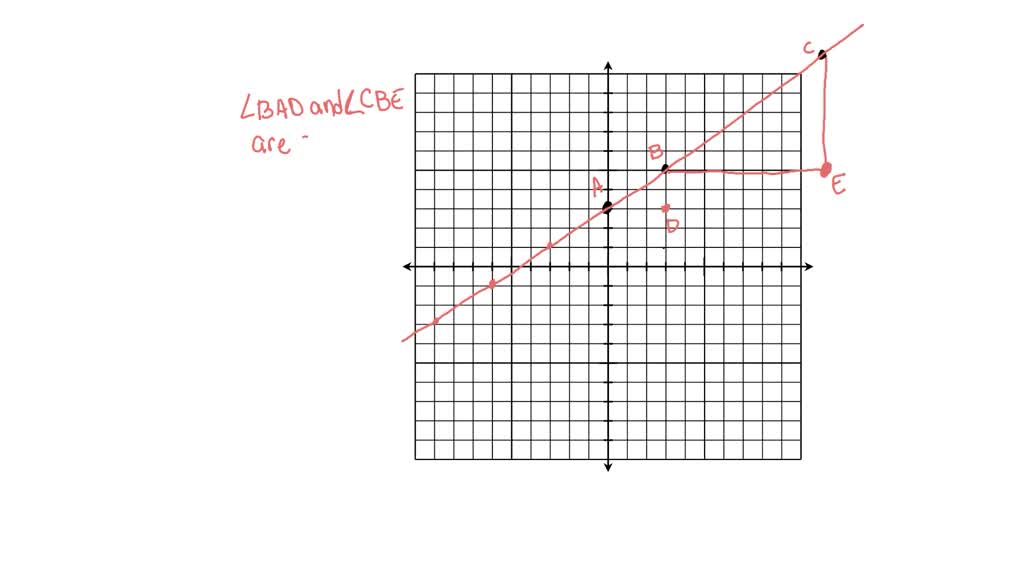 SOLVED: REASONINC A line draun on coordinate grid t0 the right It has ...