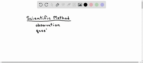 a-proposed-explanation-that-is-based-on-observations-and-that-can-be-tested-but-hasnt-been-tested-yet-is-known-as-an-98985