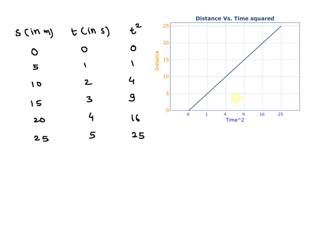 solved-to-plot-the-equation-so-the-graph-results-in-a-straight-n-line