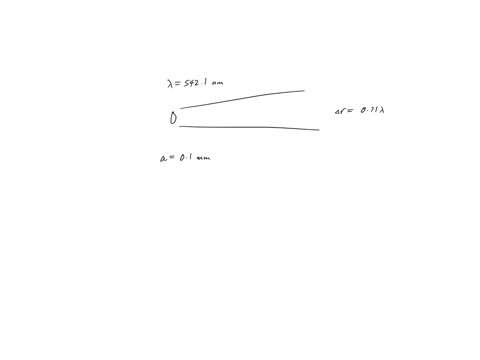 the-irradiance-at-the-centre-of-fraunhofer-diffraction-is-denoted-i0-what-is-the-ratio-ii0-for-a-point-on-the-screen-071-of-the-wavelength-5421-nm-farther-away-from-one-edge-of-the-slit-than-the-other