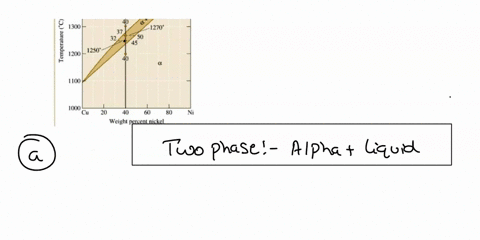 cu-ni-phase-diagram-given-below-1500-1400-1300-l-1200-1250-al-1270-50-45-100-1oc-cu-weight-pereent-nickel-answer-the-questions-according-to-the-diagram-for-609-cu-409-ni-alloy-how-many-phase-18799