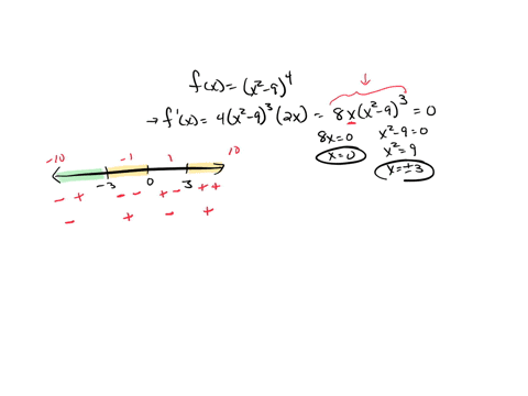 point-suppose-that-fx-x2-9-aj-find-all-critical-values-of-f-there-are-no-critical-values-enter-ooo-if-there-are-more-than-one-enter-them-separated-by-commas-critical-valuels-use-interva-nota-37764