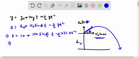 a-projectile-is-fired-with-initial-speed-vo-feet-per-second-from-a-height-h-feet-at-a-angle-of-0-above-the-horizontal-assuming-the-only-force-acting-on-the-object-is-force-of-gravity-find-th-77495