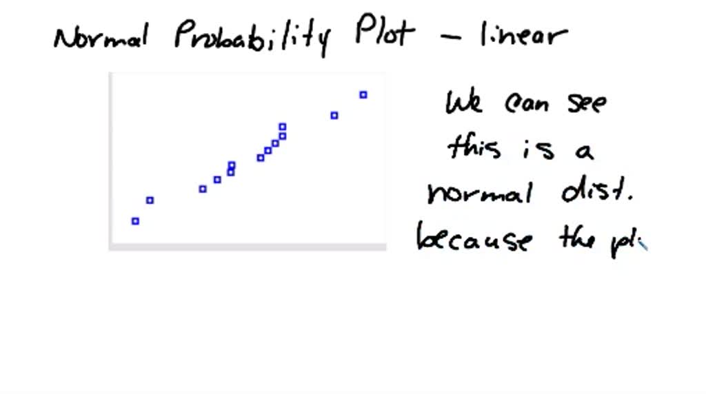 solved-the-figure-below-is-a-normal-probability-plot-of-the-heart