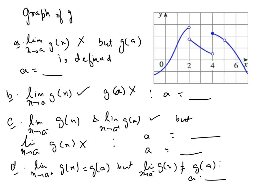 SOLVED: SCALCET9 2.2.007. For the function whose graph is shown, find ...