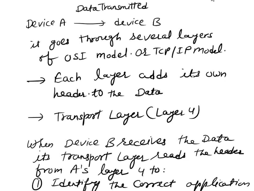 SOLVED: When data are transmitted from device A to device B, the header ...