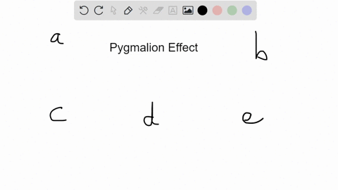 rosenthal-and-jacobsons-pygmalion-in-the-classroom-study-showed-that-a-peoples-expectations-of-other-87109