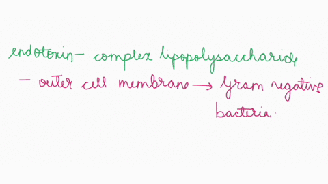 bacterial-cell-walls-draw-lipopolysaccharide-endotoxin-what-type-label-its-of-cells-components-and-indicate-which-is-also-called-have-lps-label-each-of-the-following-gram-negative-images-of-65316