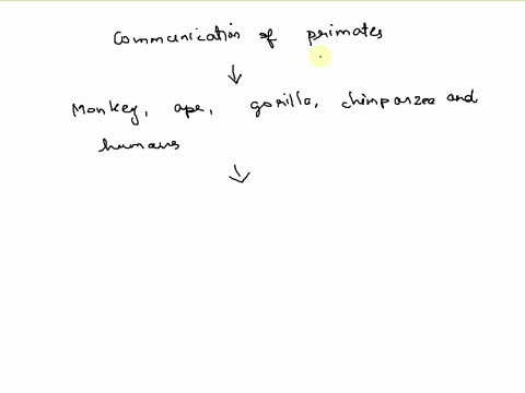 all-of-the-following-are-major-forms-of-primate-communication-except-a-visual-b-vocal-c-tactile-d-auditory-89467