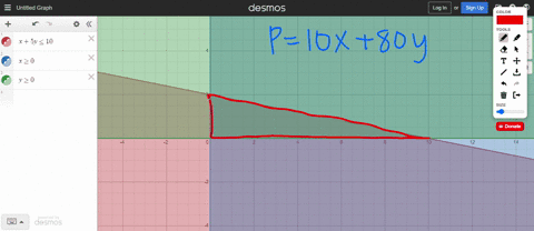 solve-the-linear-programming-problem-maximize-p-1ox-80y-subject-to-xsy-10-xy-what-is-the-maximum-value-of-p-select-the-correct-choice-below-and-if-necessary-fill-in-the-answer-box-to-complet-64437