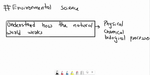 what-are-the-goals-of-environmental-science-06646