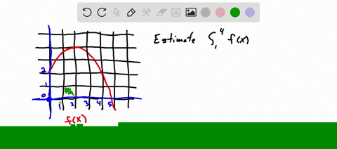 a-graph-of-fx-is-shown-above-estimate-the-following-integral-fxdx-75765