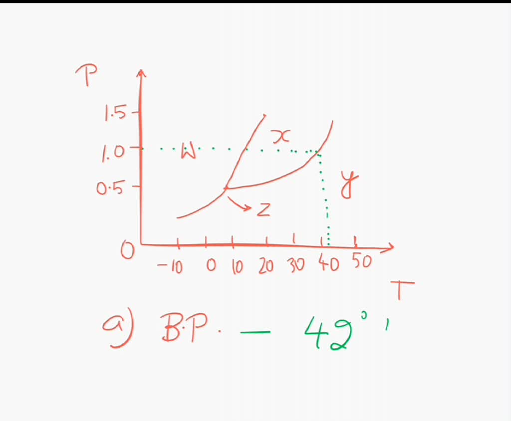 Solved According To The Phase Diagram A The Normal Boiling Point Of The Substance With The