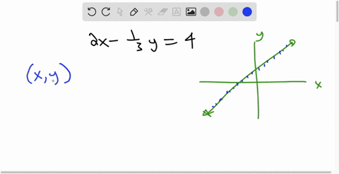 find-a-parametric-representation-of-the-solution-set-of-the-linear-equation-enter-your-answer-as-a-comma-separated-list-of-equations-use-t-as-your-parameter-2x-13-y-4-72253