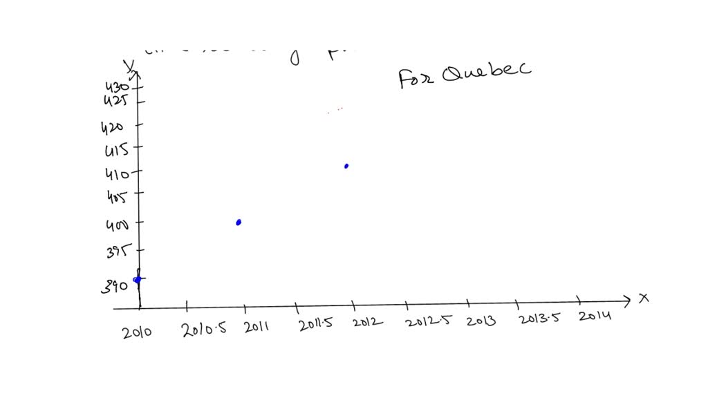 solved-the-following-table-shows-the-number-of-employees-in-ontario