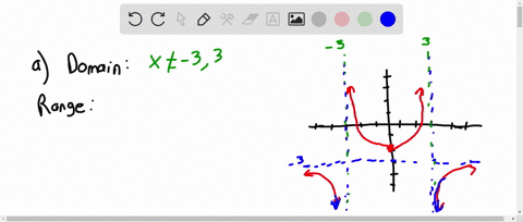 use-the-graph-shown-to-find-the-following-a-the-domain-and-range-of-the-function-b-the-intercepts-if-any-horizontal-asymptotes-if-any-vertical-asymptotes-if-any-oblique-asymptotes-if-any-iio-08553