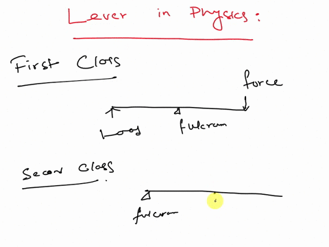 the-below-image-represent-which-type-of-leve-class-1-class-lever-2-class-levar-cless-iavar-classeye-41074