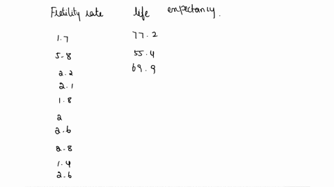 for-the-fertility-rate-life-expectancy-data-find-the-following-blank-1-the-correlation-if-it-is-an-appropriate-measure-to-4-decimal-places_-otherwise-write-the-answer-not-appropriate-blank-2-91116