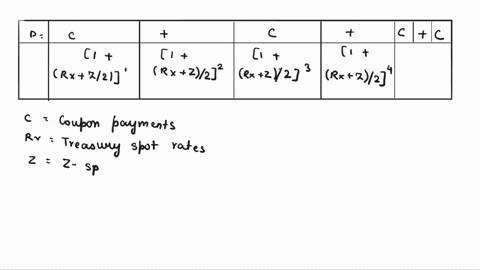 current-annualised-us-treasury-spot-rates-are-as-follows-6-months-1-year-18-months-2-year-04-05-06-067-assuming-that-z-spread-is-equal-to-45-basis-points-calculate-the-bonds-arbitrage-free-p-51463