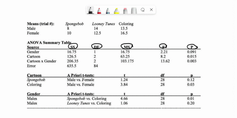 experiment-to-test-the-effects-of-cartoons-on-cognitive-functioning-researcher-assigns-30-children-15-males-and-15-females-to-watch-30-minutes-of-spongebob-squarepants-30-children-to-watch-3-62384