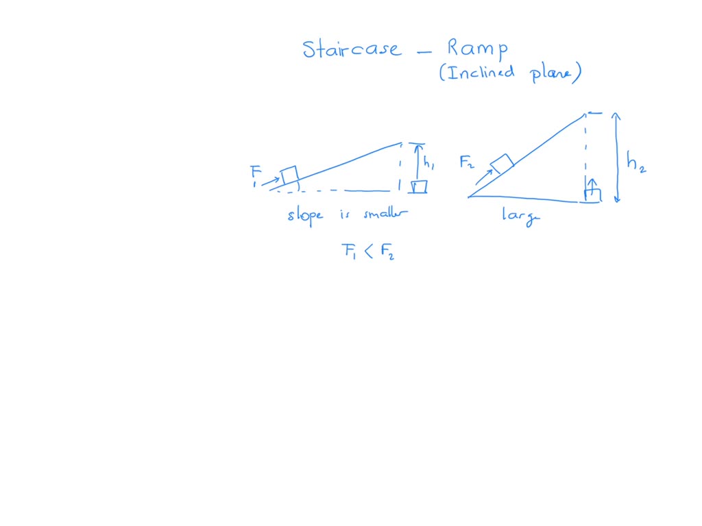 SOLVED: Why is a staircase a simple machine and what type is it? Give ...