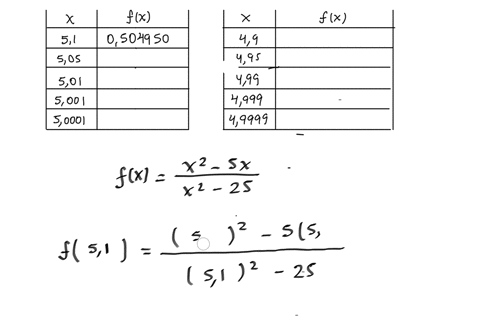 evaluate-the-function-fx-at-the-given-numbers-correct-to-six-decimal-places-x2-sx-fx-x2-_-25-x-51-505-501-5001-50001-49-495-499-4999_-49999-fx-fx-51-x-49-x-495-x-499-4999-x-enter-a-number-49-94417