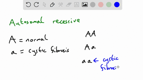 cystic-fibrosis-can-this-disorder-be-inherited-if-so-how-ex-x-linked-autosomal-dominant-autosomal-recessive-be-sure-to-explain-what-this-means-and-describe-the-inheritance-pattern-40506