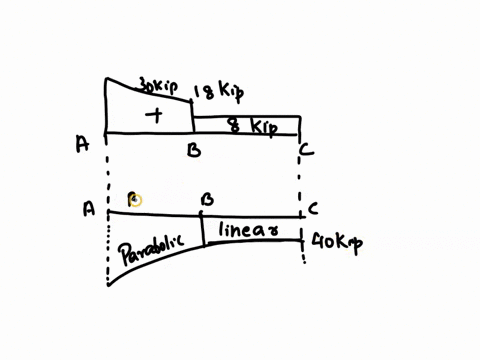6-3draw-the-shear-and-moment-diagrams-for-the-beam-and-determine-the-shear-and-moment-throughout-the-beam-as-functions-ofxfor0x6ft-and6ftx10ft-10-kip-2kipft-8kip-40-kipft-6ft-4ft-prob6-3-98788