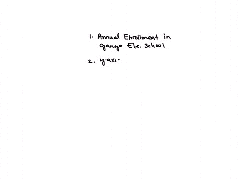 learning-task-3-answer-the-following-questions1-what-is-the-title-of-the-graph2-what-does-the-scale-in-the-y-axis-represent-how-about-the-x-axis3-in-what-school-year-did-the-school-have-the-62956