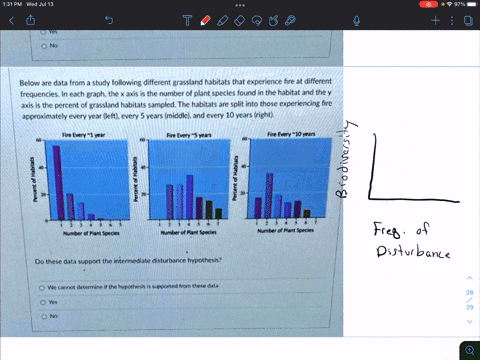 below-arc-data-from-study-following-different-grassland-habitats-that-experience-fire-at-different-frequencies_-in-each-graph-the-axis-is-the-number-of-plant-species-found-in-the-habitat-and-66436