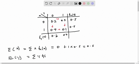 find-covxy-when-x-y-have-the-joint-pmf-p00-02-p0103-p1004-p1101-determine-whether-the-above-random-variables-x-and-y-are-independent-59973