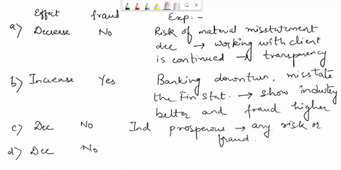 michael-green-cpa-is-considering-audit-risk-at-the-financial-statement-level-in-planning-the-audit-of-national-federal-bank-nfb-companys-financial-statements-for-the-year-ended-december-31-2-42068