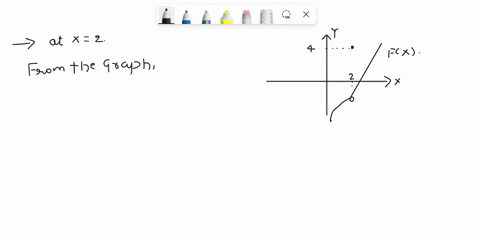 question-3-the-graph-below-is-the-function-fz-determine-which-one-of-the-following-rules-for-select-the-continuity-is-violated-atx-first-rule-2-that-is-violated-fa-is-defined-litn-fz-exists-77493