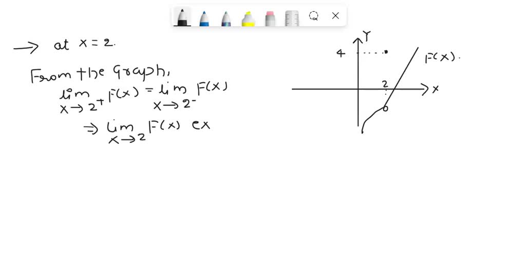 SOLVED: Question 3 The graph below is the function f(z) Determine which ...