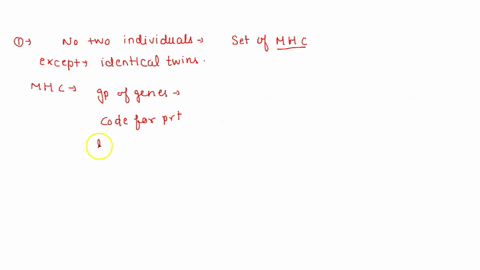canvas-question-35-which-of-the-following-should-be-the-same-in-identical-twins-uneset-oft-cell-antigen-receptors-produced-the-set-of-major-histocompatihility-mhci-molecules-produced-the-sus-61593
