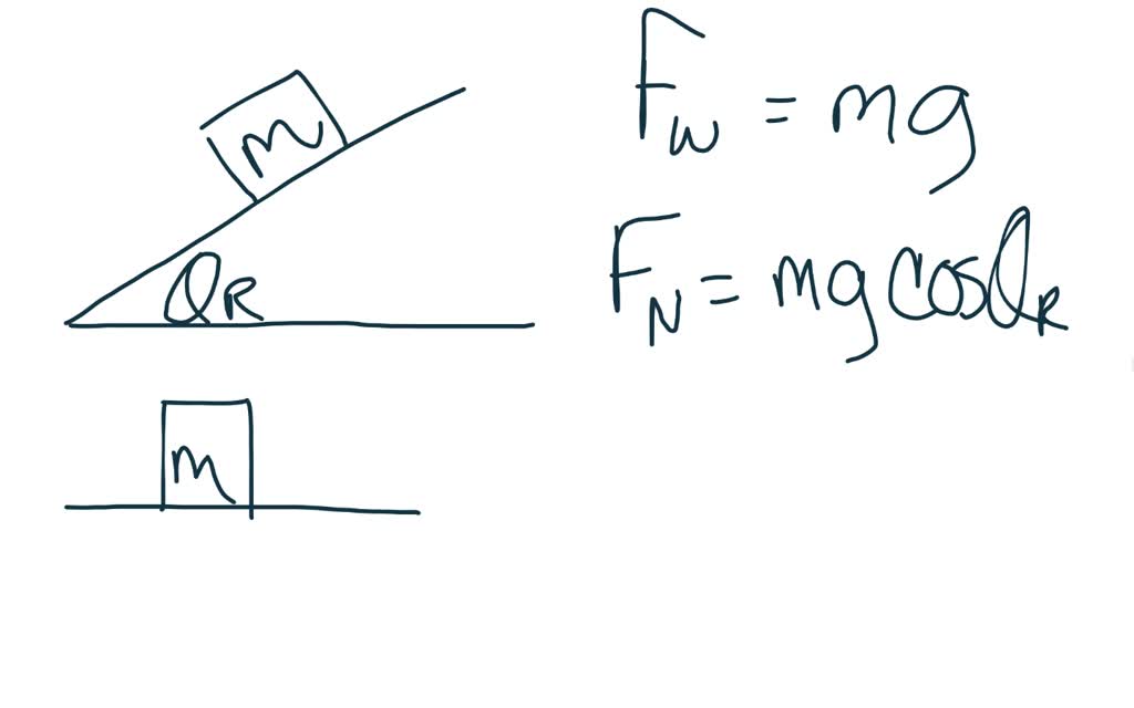 Normal Force On Ramp SOLVED: How does the magnitude of the normal force exerted by the ramp ...
