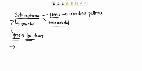describe-3-pieces-of-evidence-for-genetic-contributions-to-the-development-of-schizophrenia-describe-3-pieces-of-evidence-for-environmental-contributions-to-the-development-of-schizophrenia-69376