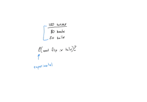 suppose-you-toss-a-coin-100-times-anid-get-80-heads-and-20-tails-based-on-these-resultswhat-is-the-probability-that-the-next-flip-results-in-atail-the-probability-that-the-next-flip-results-08951
