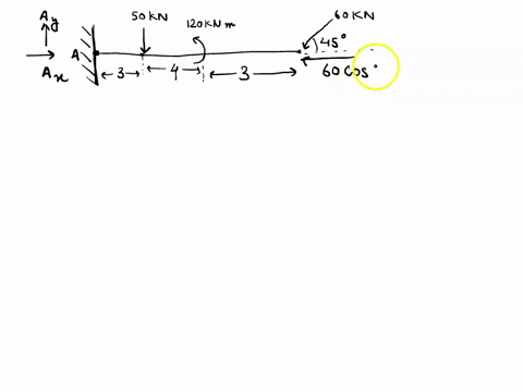 problem-3-the-beam-has-fixed-support-and-loaded-by-two-forces-and-couple_-considering-that-the-structure-equilibrium-draw-the-free-body-diagram-of-the-beam-determine-the-reactions-at-a-6oln-96637