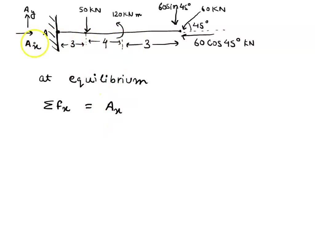 SOLVED: Consider equilibrium of the entire beam and respective segments ...