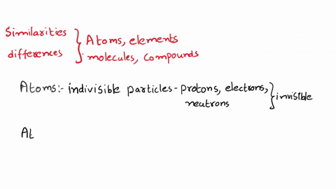 what-are-the-differences-and-similarities-between-elements-atoms-molecules-and-compounds-94004