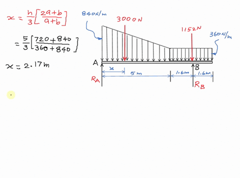 determine-the-reactions-at-the-supports-of-the-beam-which-is-loaded-as-shown-assume-w1-840-nlm-wz-360-nma-50m-b-16-m-b-lb-answers-ax-ay-177903-by-177903-12709
