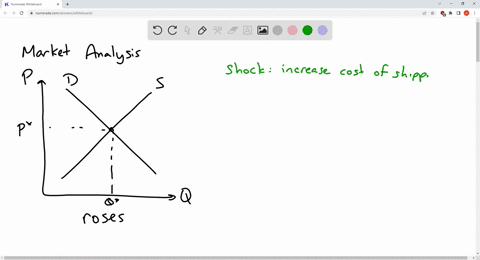 using-the-model-of-supply-and-demand-discuss-the-effect-on-equilibrium-price-and-equilibrium-quantity-of-the-following-situations-you-are-examining-the-market-for-fresh-cut-roses-the-units-o-23302